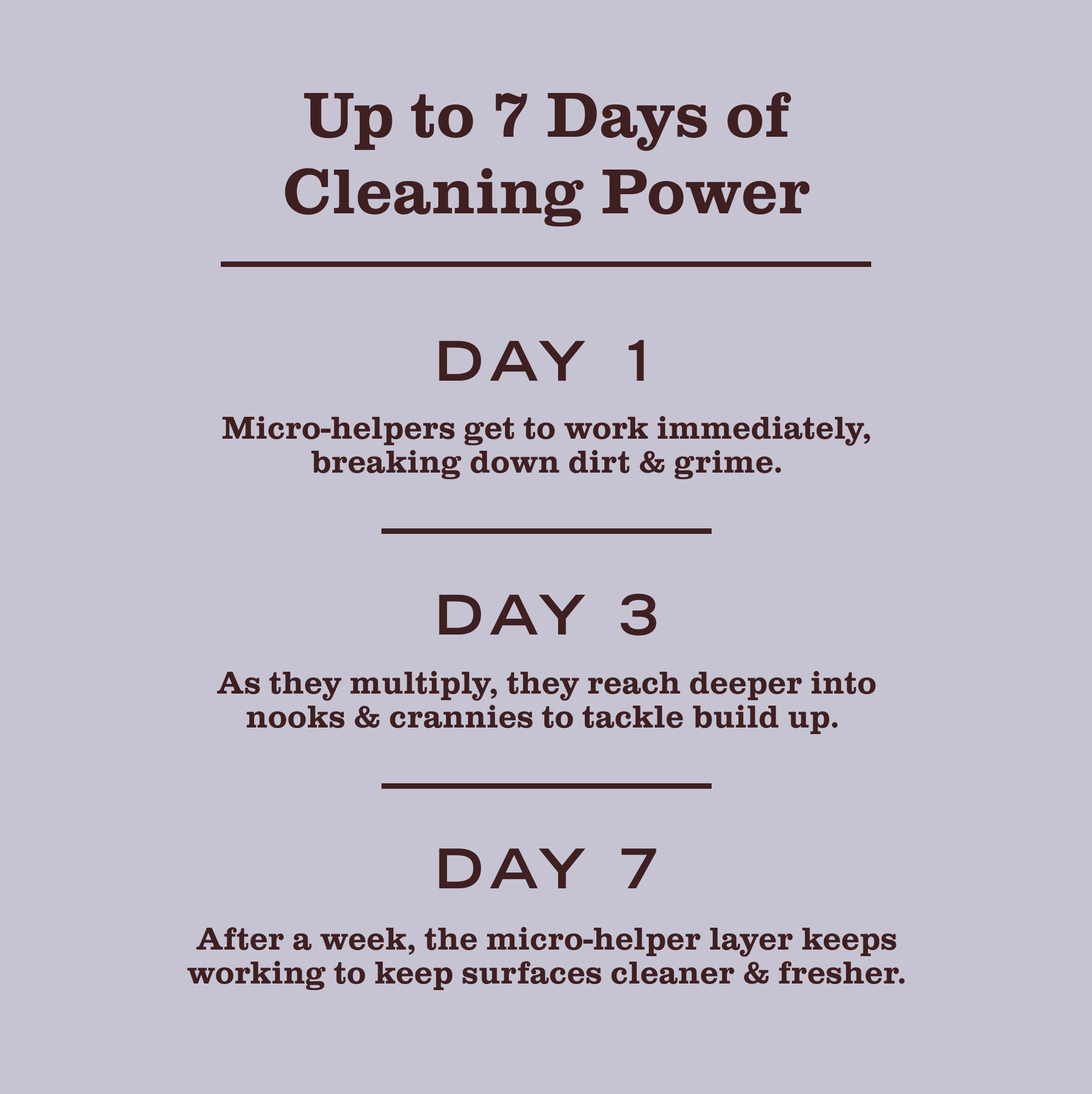 Lavender Probiotic Daily Shower Spray